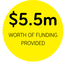55m funding