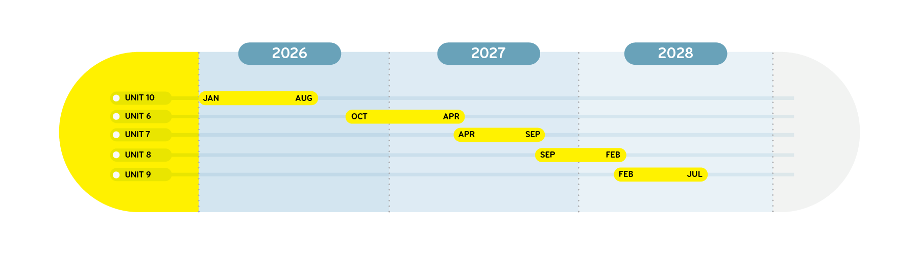 graphic timeline of project
