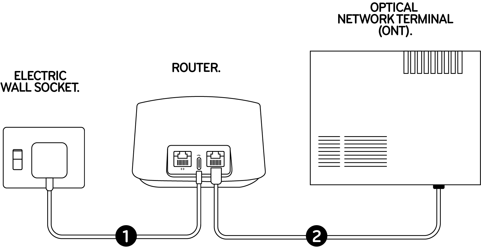 Set up your eero